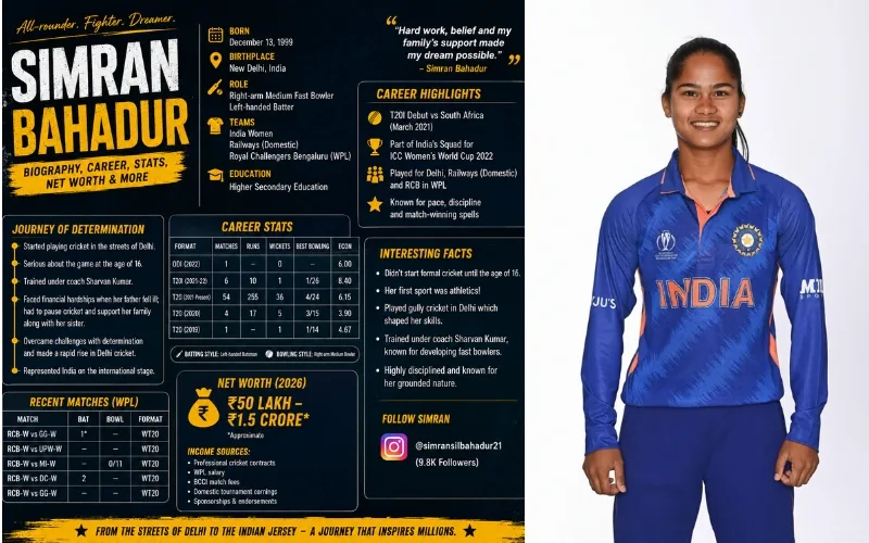 Simran Bahadur: A Testament to Grit and Passion in Indian Women's Cricket