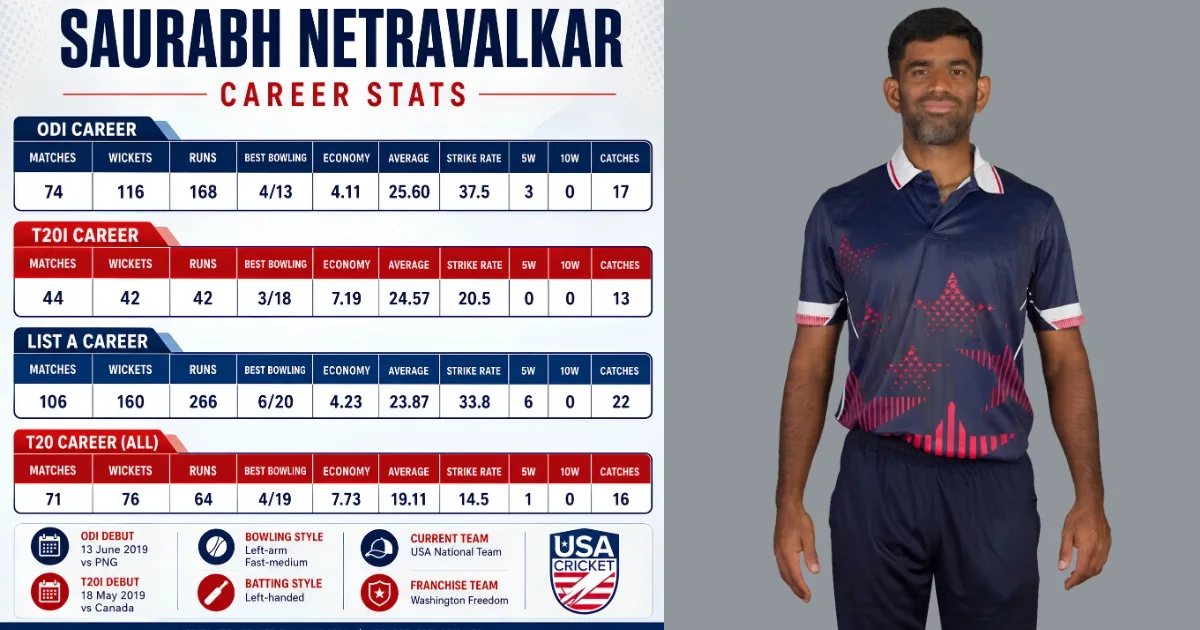 Saurabh Netravalkar Biography: Age, Career, Net Worth & More
