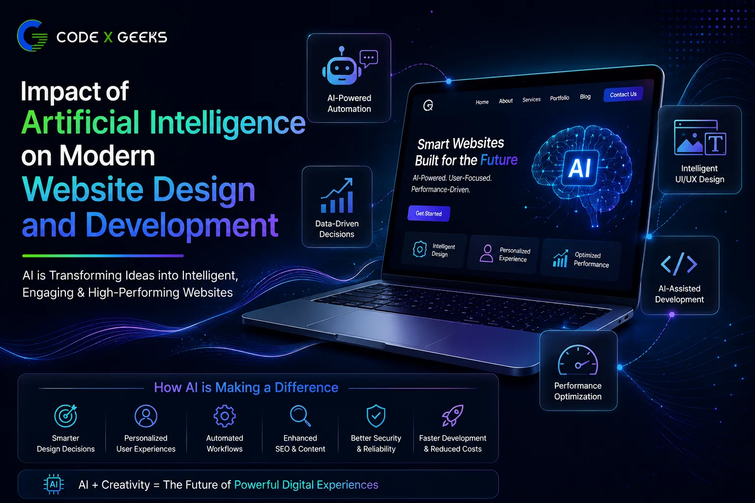 Impact of Artificial Intelligence on Modern Website Design and Development