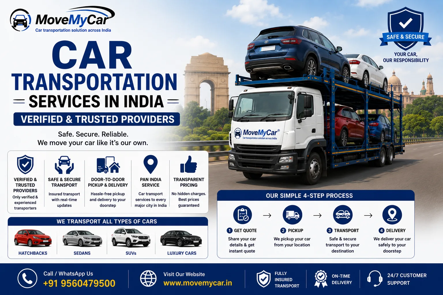 Car Transport Insurance in India: Transit Protection, Claim Issues & Solutions