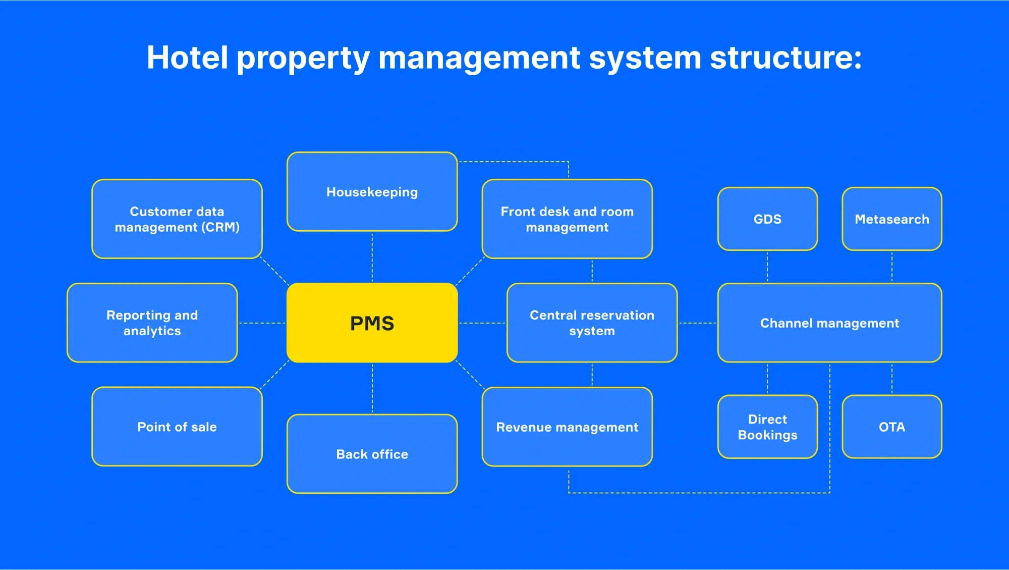 How Automation Technology Is Reshaping Short‑Term Rental Management in 2026