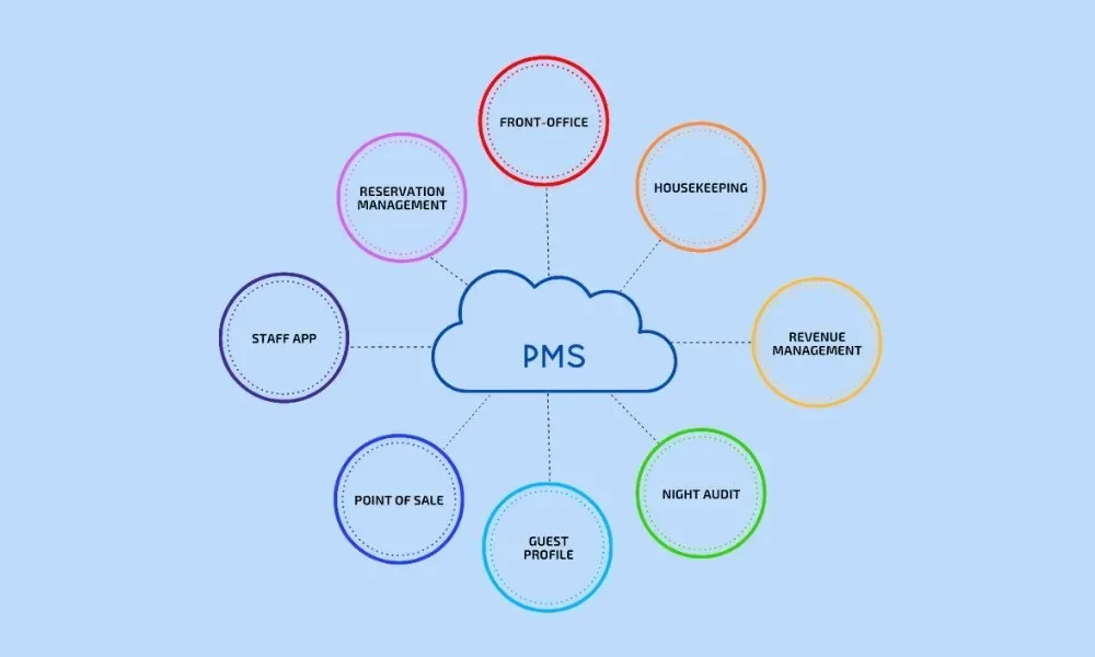 The New Era of Smart Property Management in 2026