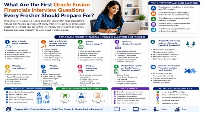 What Are the First Oracle Fusion Financials Interview Questions Every Fresher Should Prepare For?
