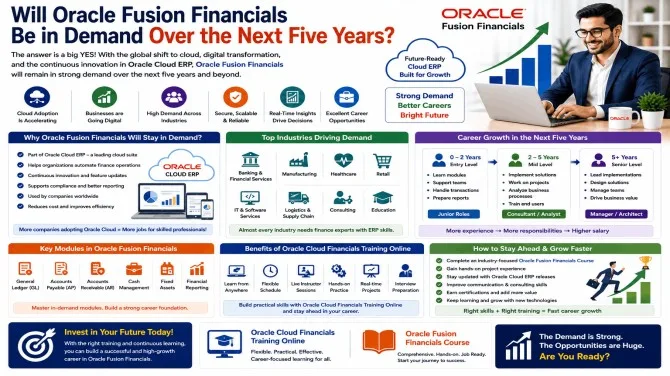 Will Oracle Fusion Financials Be in Demand Over the Next Five Years?