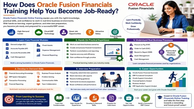 How Does Oracle Fusion Financials Training Help You Become Job-Ready?