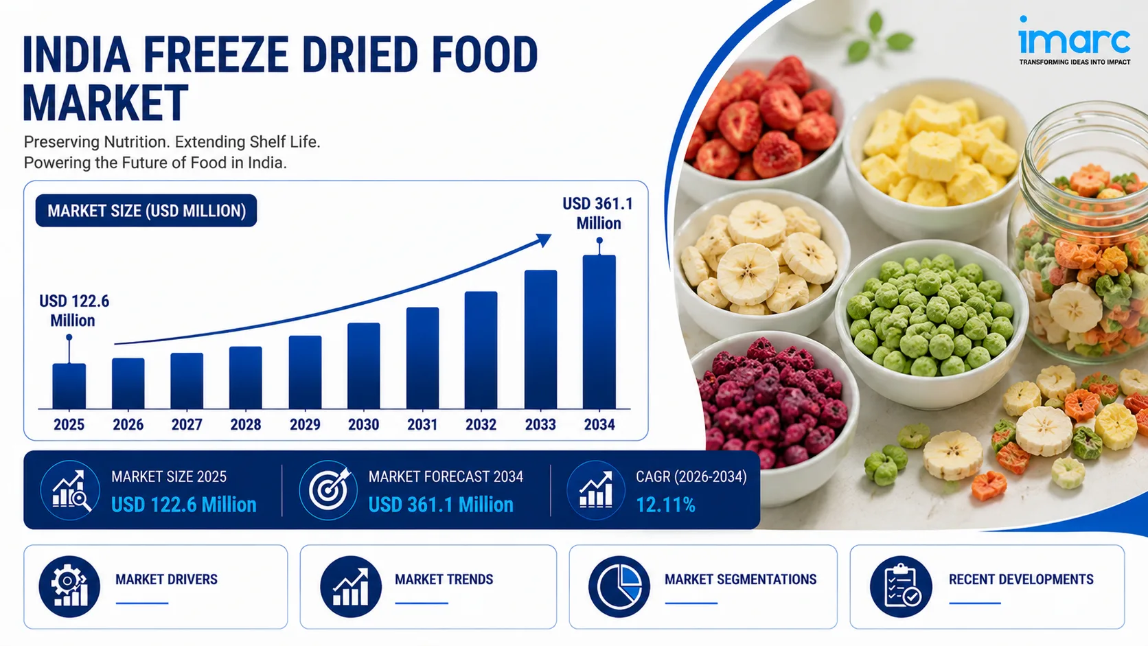 India Freeze Dried Food Market to Hit USD 361.1 Million by 2034, Growing at 12.11% CAGR | In-Depth Analysis Report