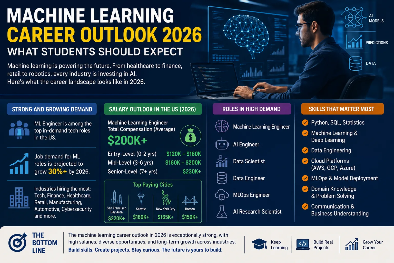 Top Data Science Skills You Need to Get Hired in 2026