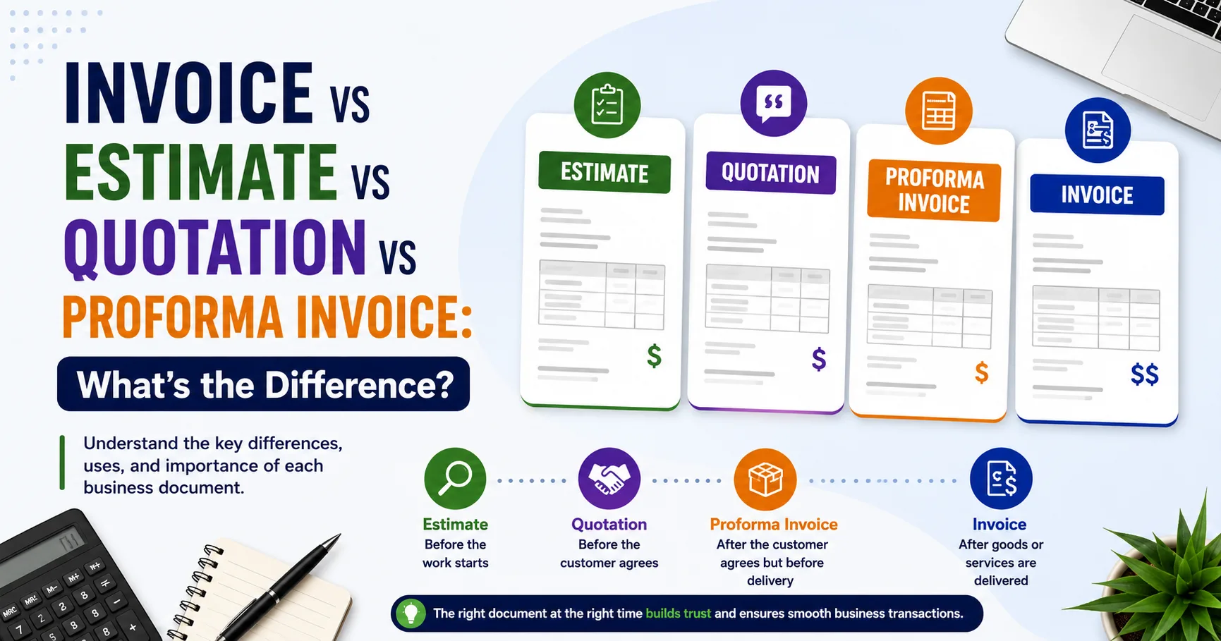 Invoice vs Estimate vs Quotation vs Proforma Invoice: What's the Difference?