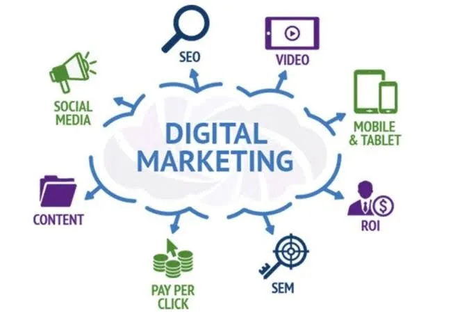 Learn Digital Marketing With us