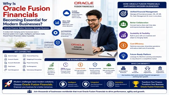 Why Is Oracle Fusion Financials Becoming Essential for Modern Businesses?