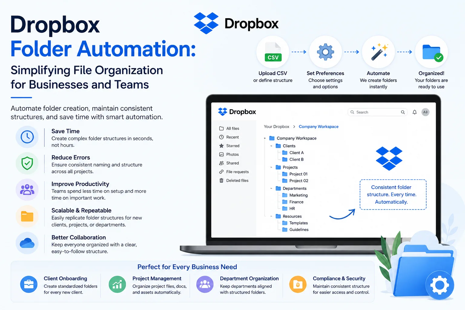Dropbox Folder Automation: Simplifying File Organization for Businesses and Teams