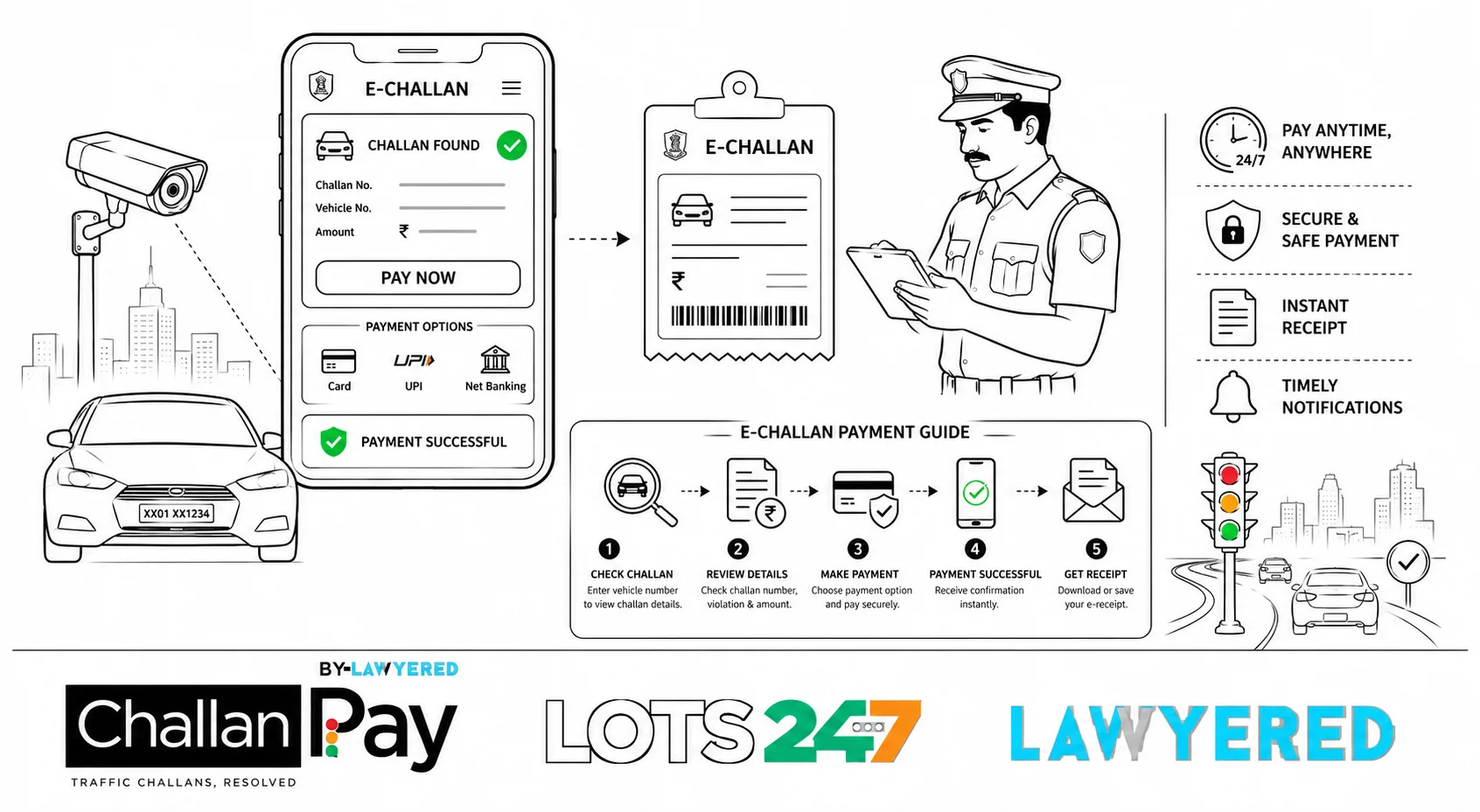 Traffic Challan Settlement Online & Online Traffic Challan Payment in Chandigarh, Punjab