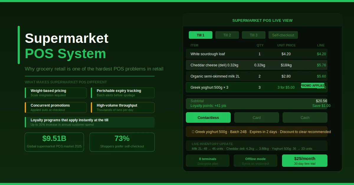 Supermarket POS System: Why Running a Grocery Store Is One of the Hardest POS Problems in Retail