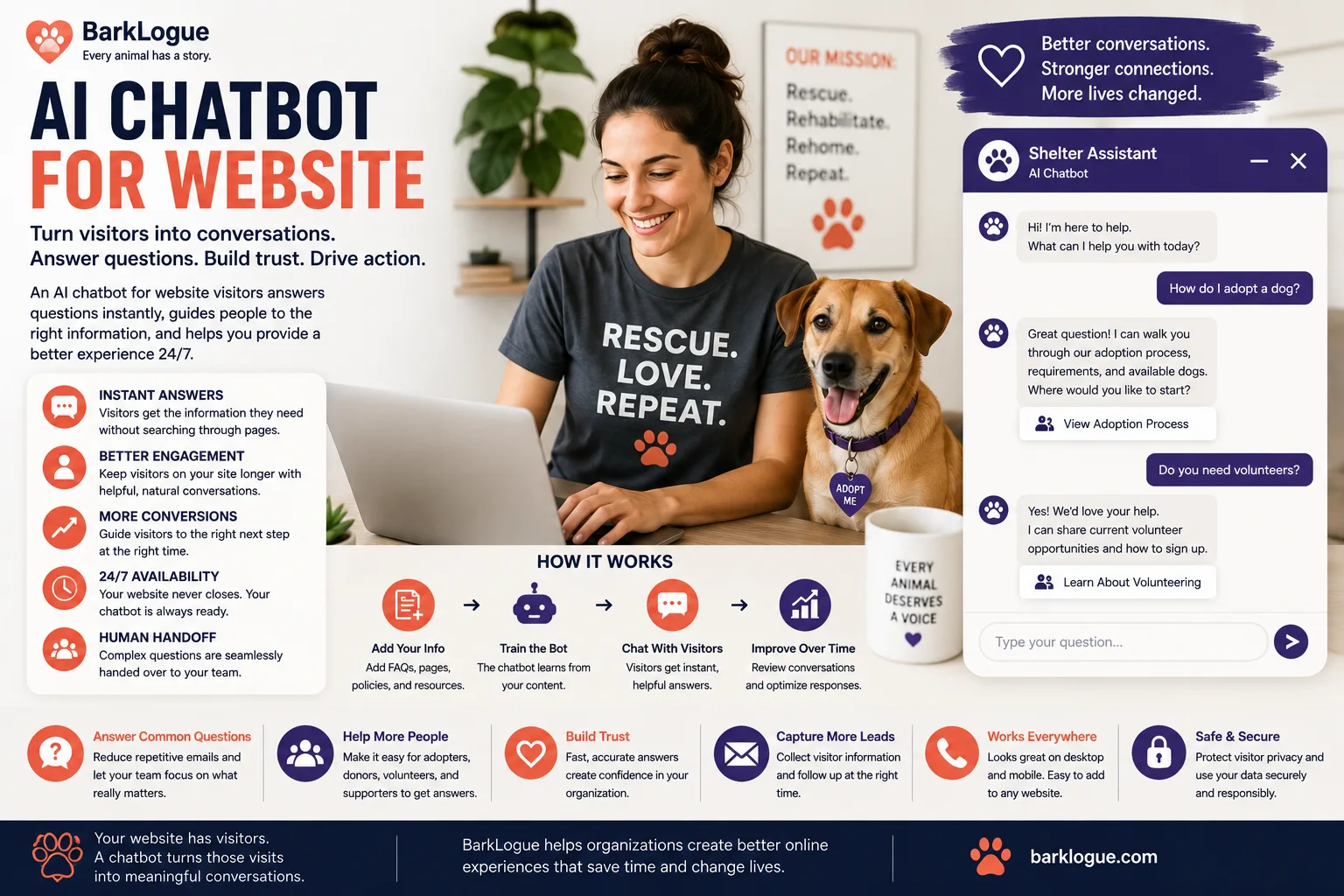 AI Chatbot for Website: Why Visitors Leave When Nobody Answers