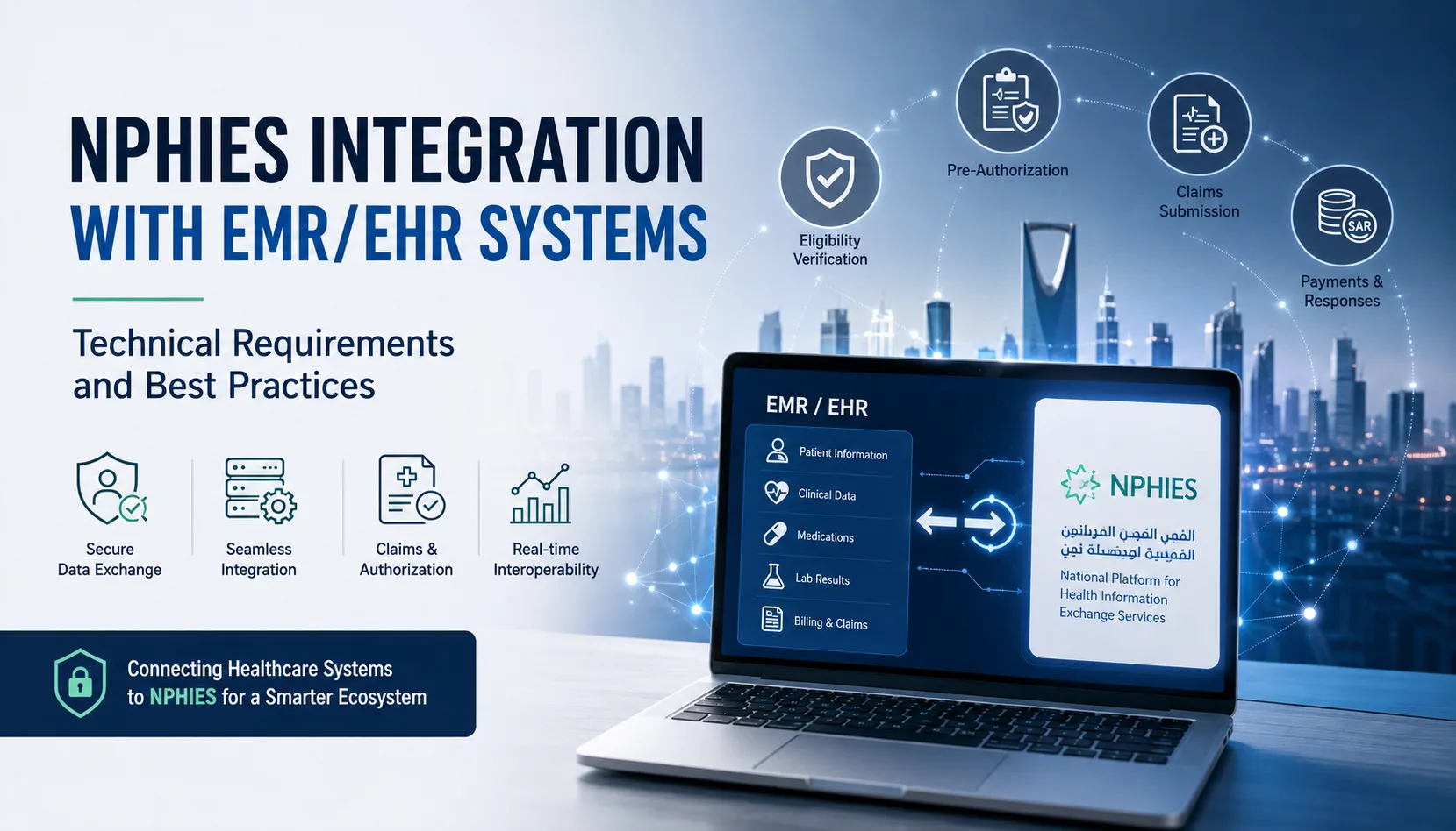 NPHIES Integration With EMR/EHR Systems: Technical Requirements and Best Practices