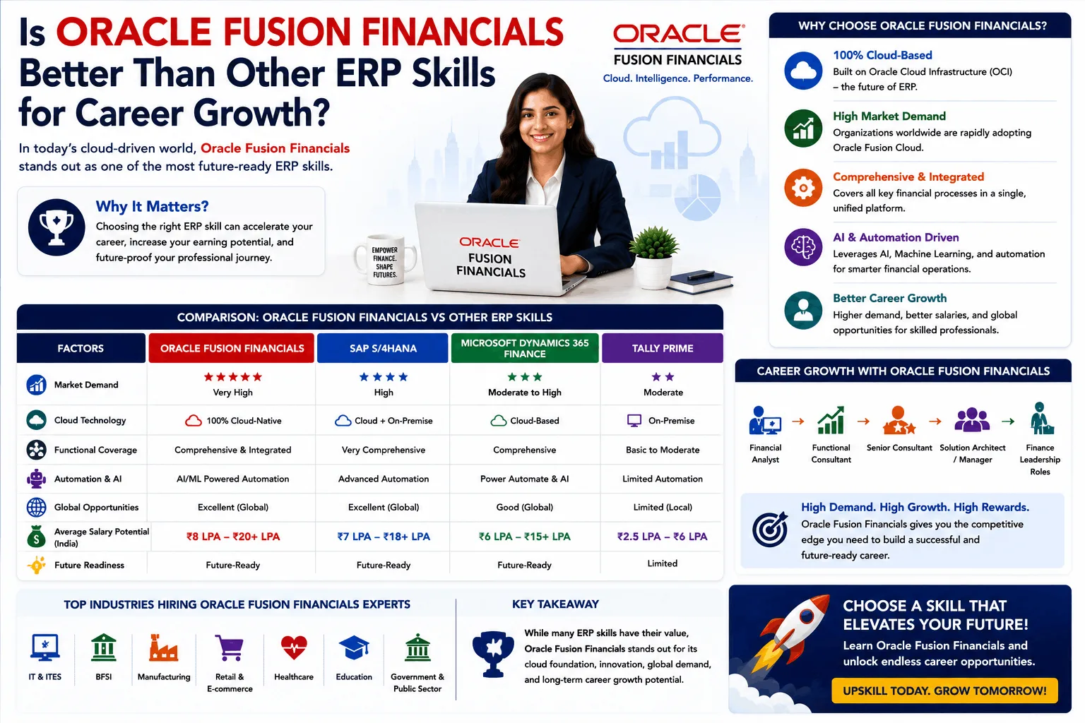 Is Oracle Fusion Financials Better Than Other ERP Skills for Career Growth?