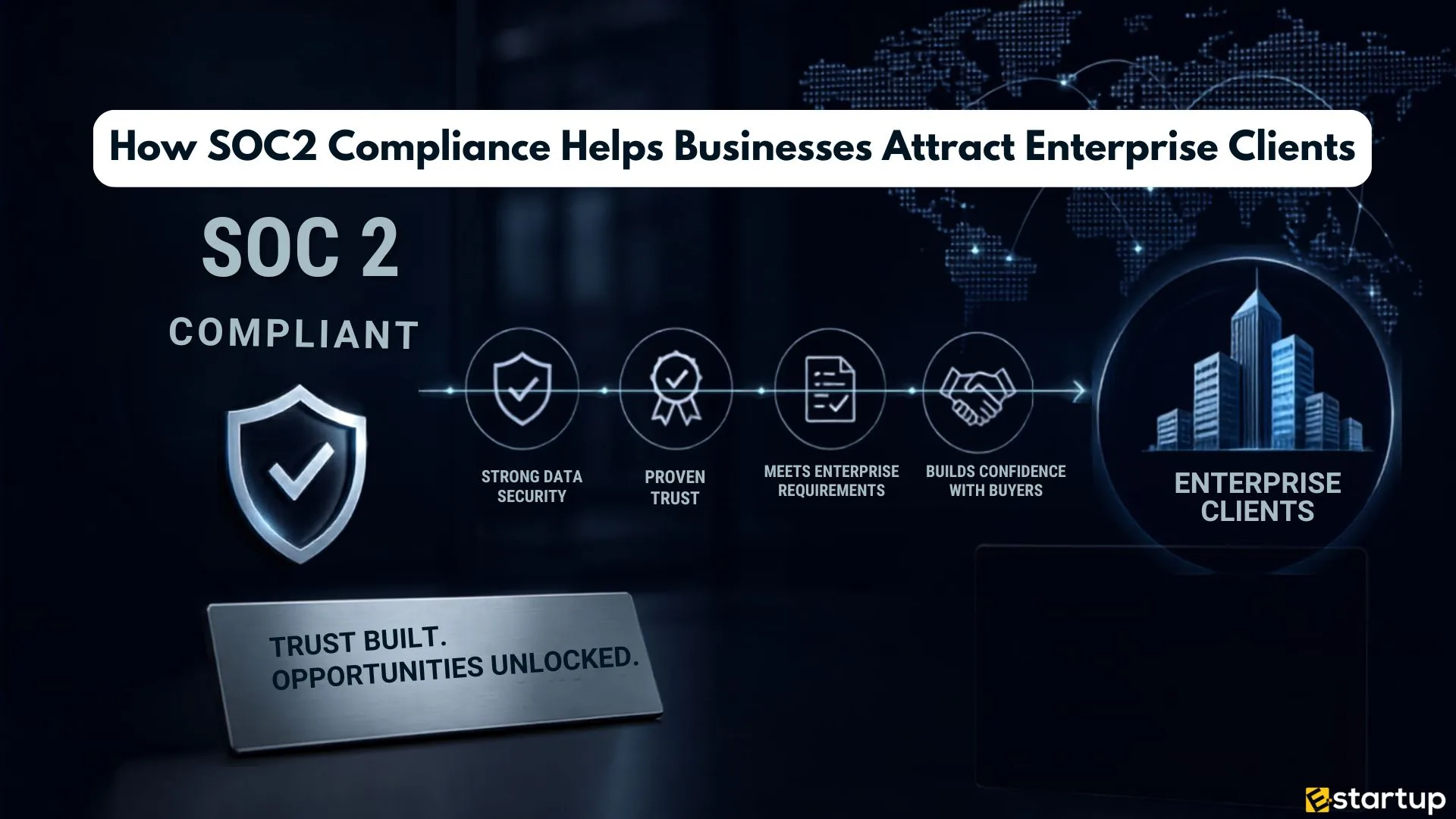 How SOC2 Compliance Helps Businesses Attract Enterprise Clients