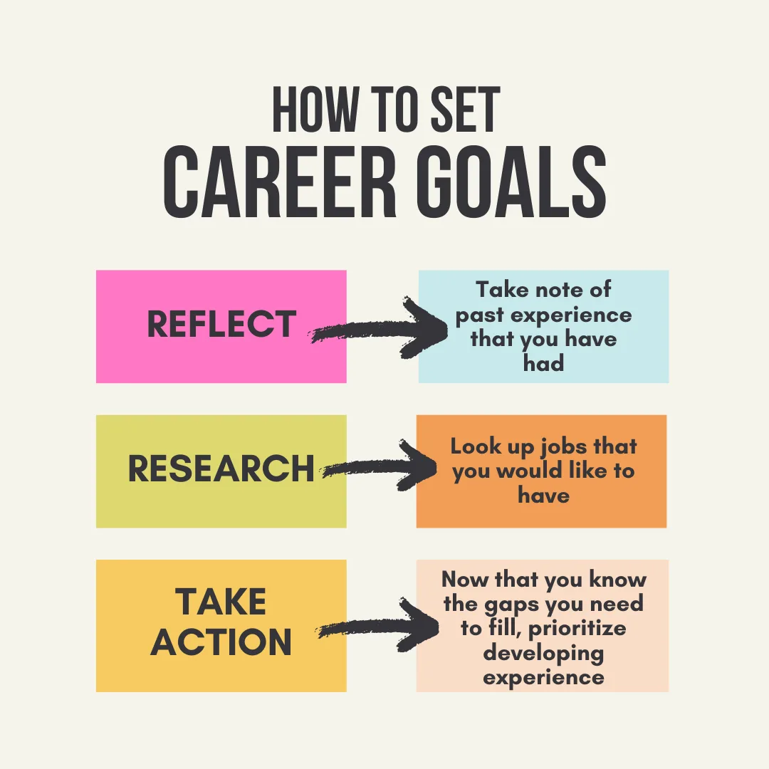 What Is Career Planning? A Simple Guide for Beginners