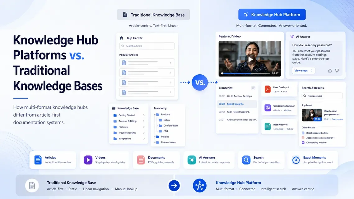 Knowledge Hub Platforms vs. Traditional Knowledge Bases