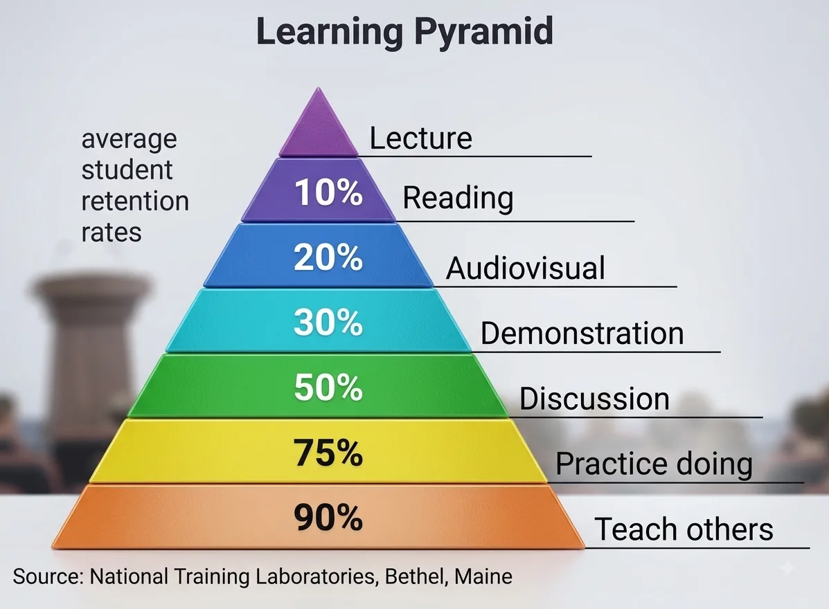 The Learning Styles of Children with ASD