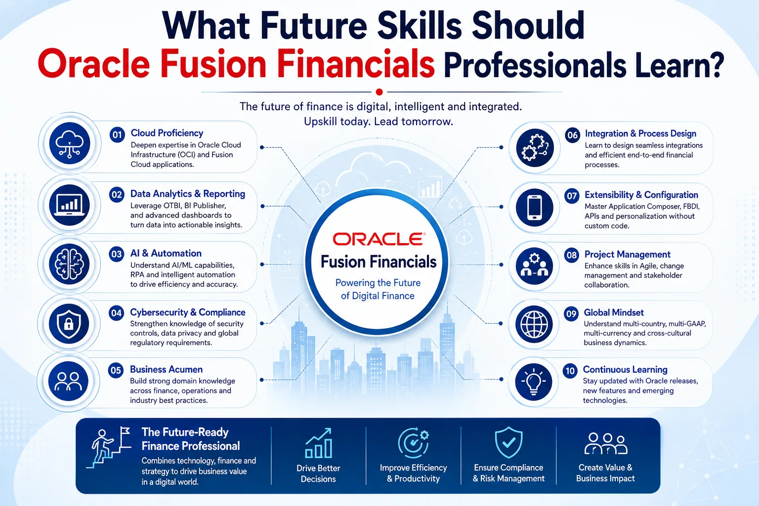 What Future Skills Should Oracle Fusion Financials Professionals Learn?