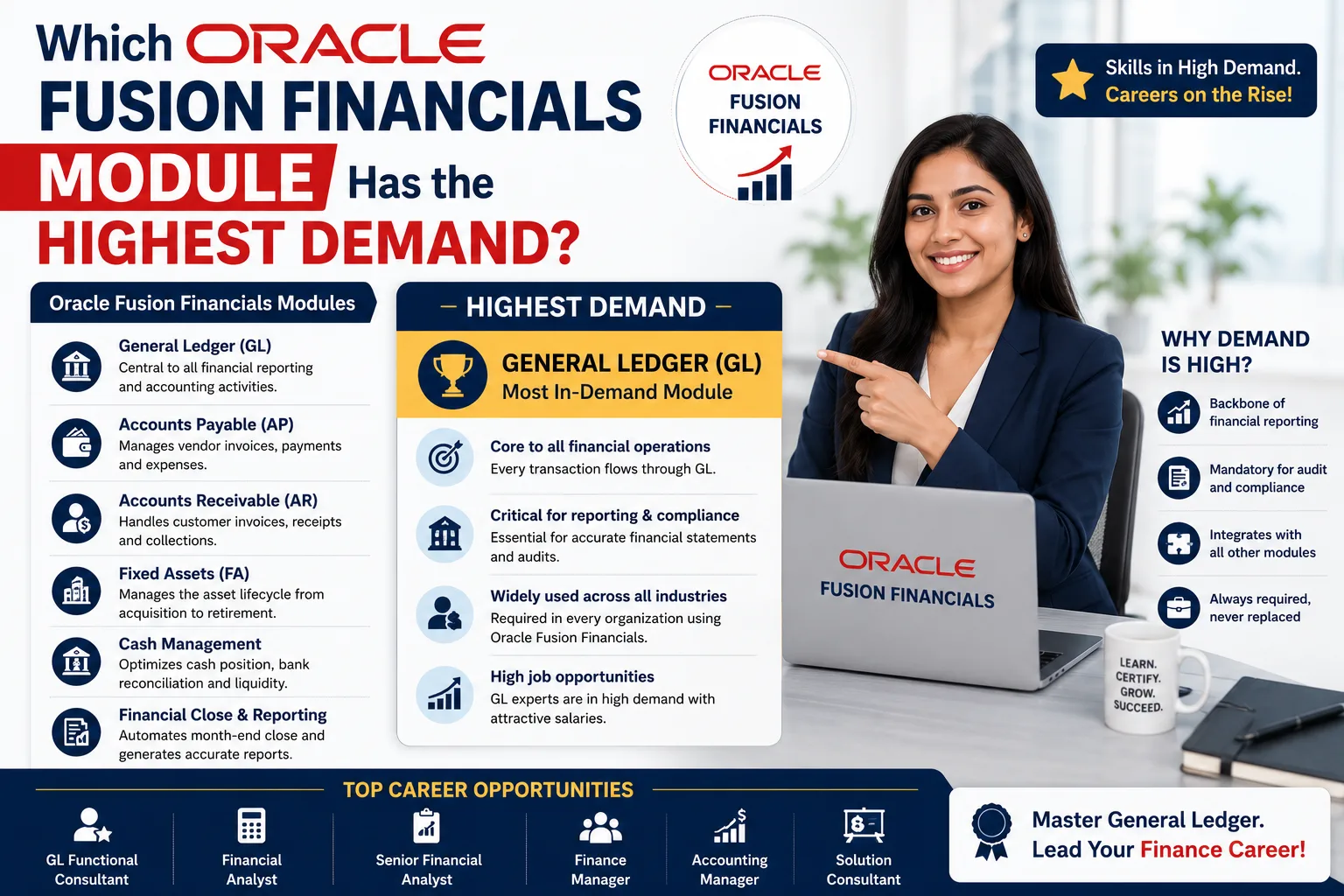 Which Oracle Fusion Financials Module Has the Highest Demand?