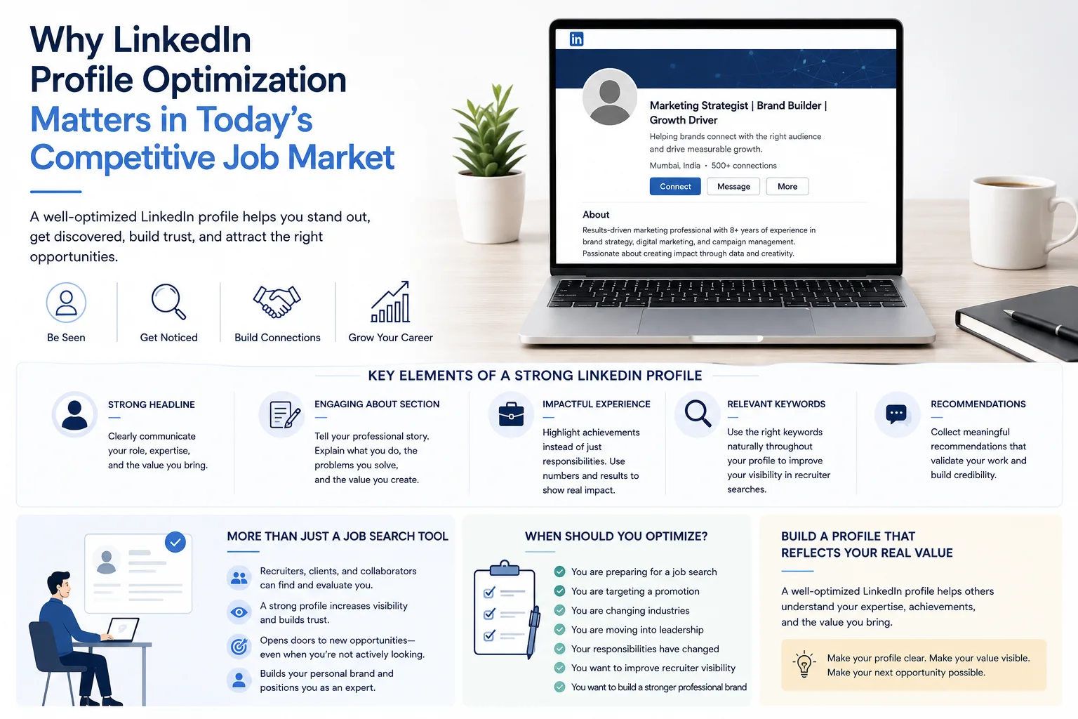 Why LinkedIn Profile Optimization Matters in Today’s Competitive Job Market