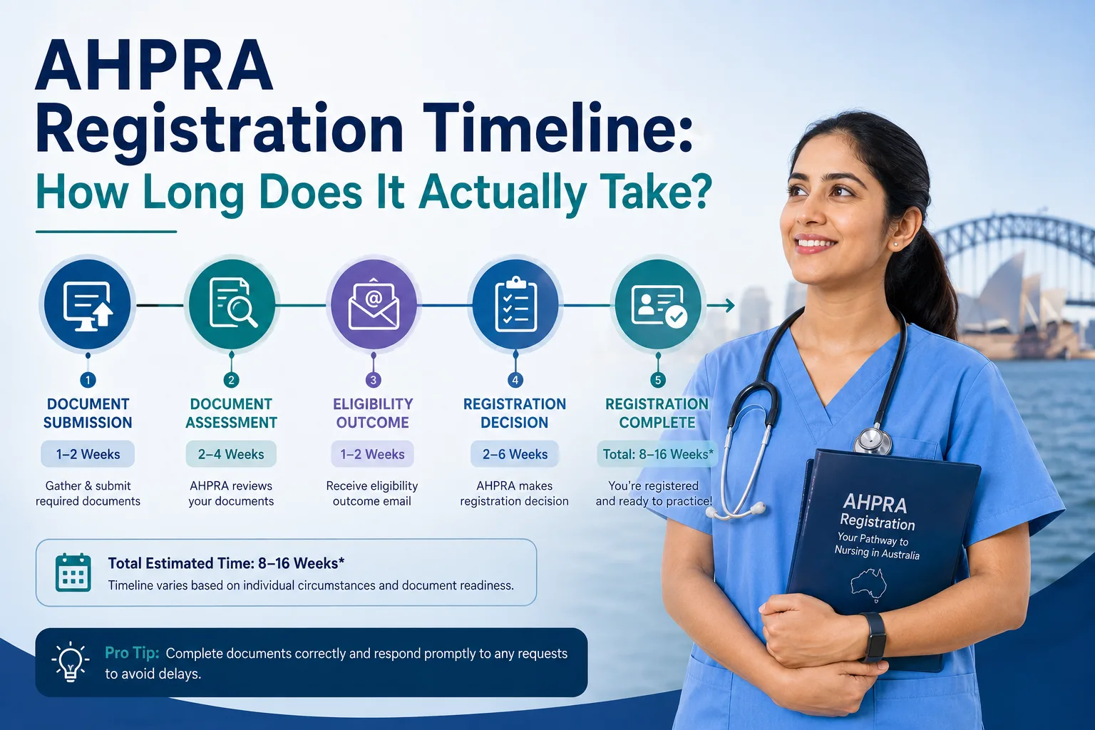 AHPRA Registration Timeline: How Long Does It Actually Take?