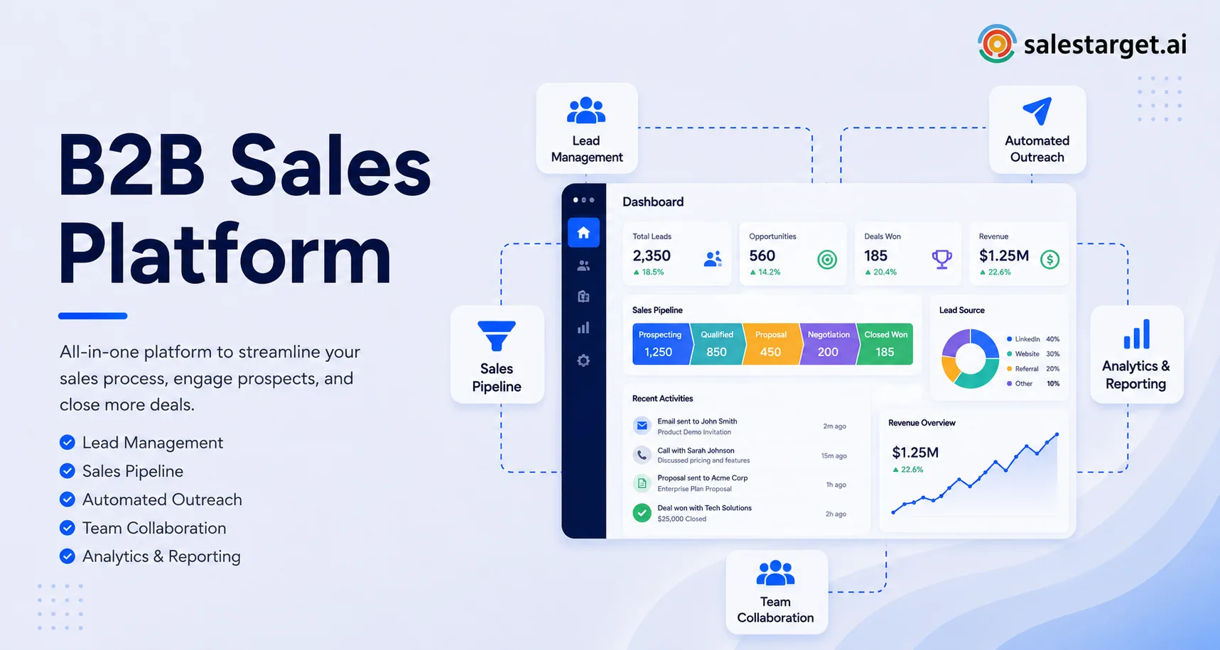 Which Integrations Should a B2B Lead Gen Agency Offer for CRM and Outreach Sequencing?