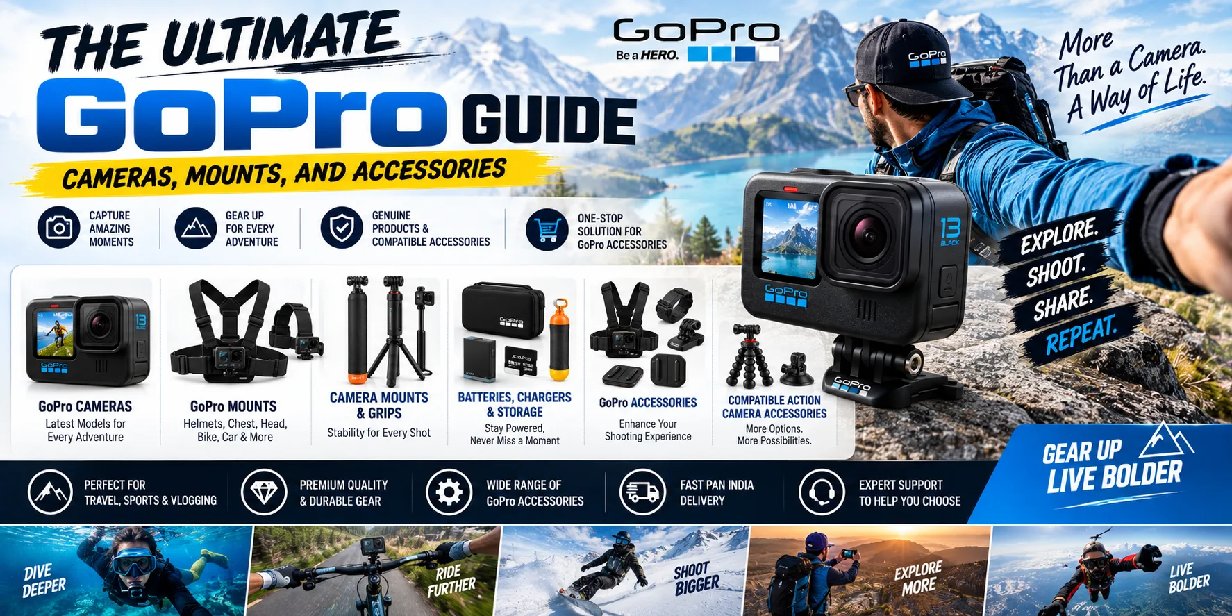 The Ultimate GoPro Guide: Cameras, Mounts, and Accessories