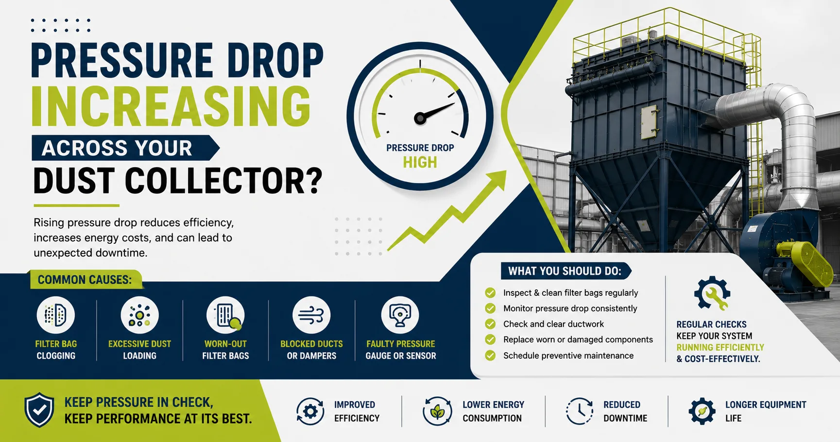 Why Is the Pressure Drop Increasing Across Your Dust Collector?