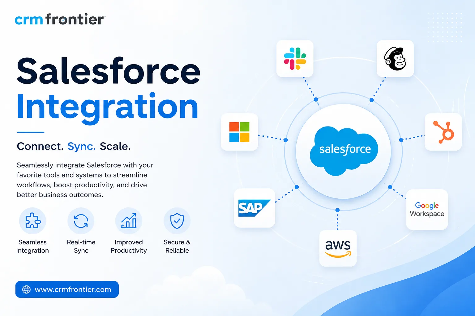 Salesforce Integration Service: Full Guide by CRM FRONTIER