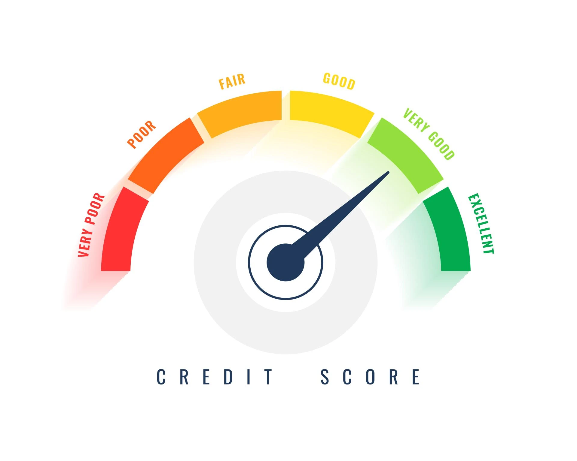 Boosting Your Credit Score: Proven Strategies That Work 