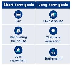 How to Plan Your Long-Term Financial Goals with the Right Investment Approach