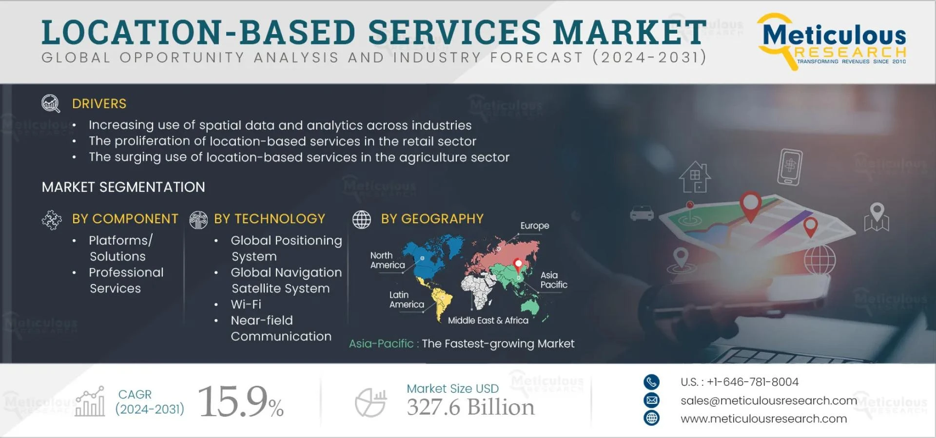 Global Location-based Services Market Forecast to Reach $327.6 Billion by 2031​