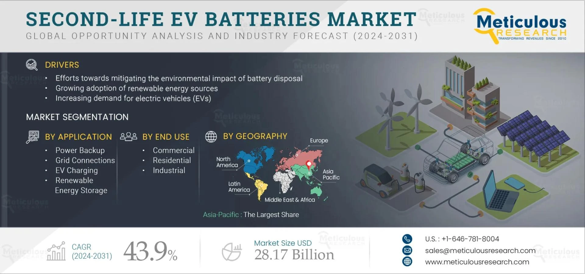Unlocking the Potential of Second-Life EV Batteries: A Sustainable Energy Revolution