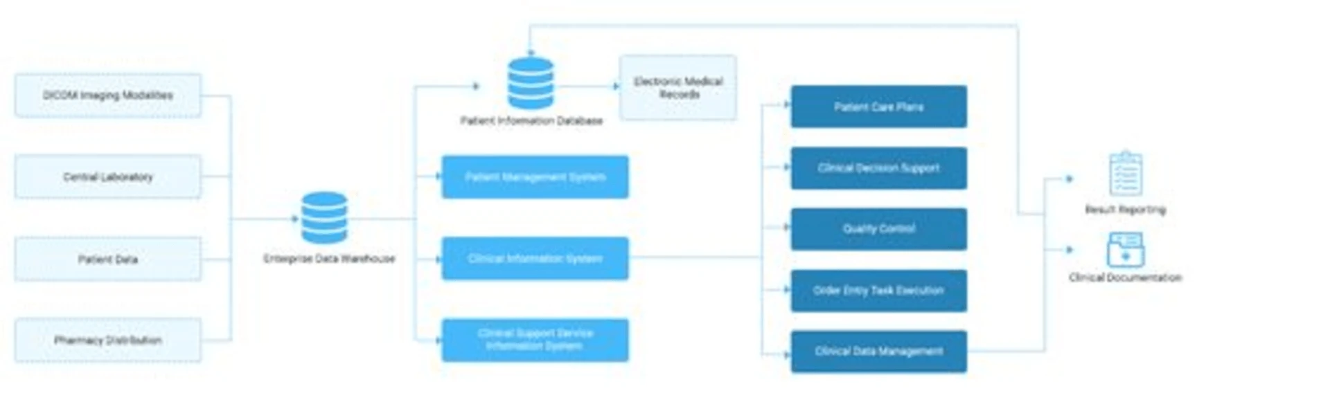 Transforming Healthcare Operations with Advanced Hospital Management Systems