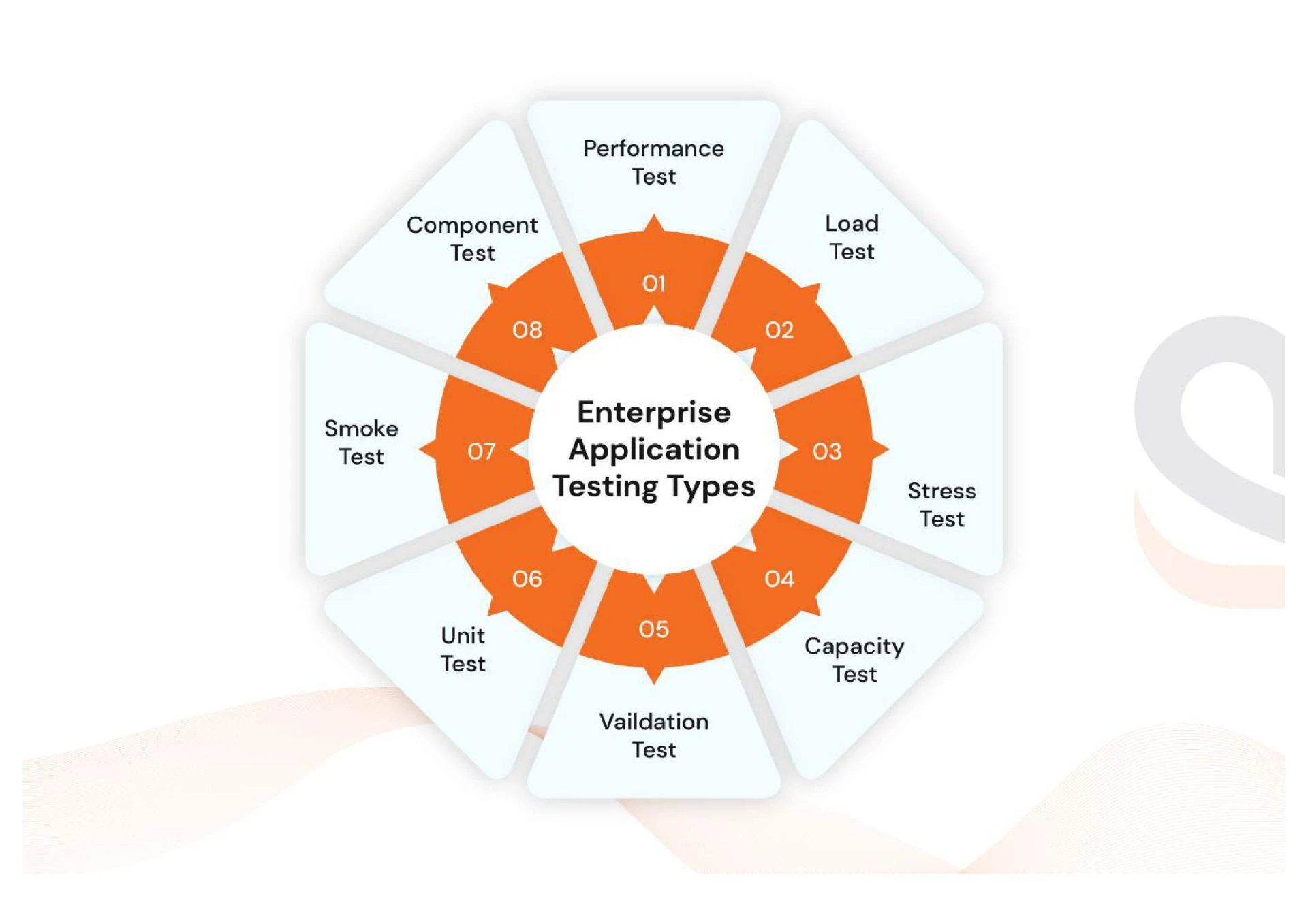 Behind the Scenes of Quality: How Enterprise Software Testing Powers Reliable Digital Systems