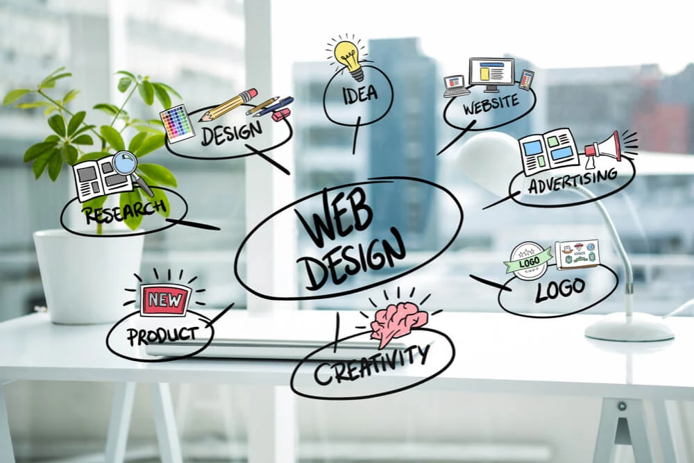 The Evolution of Web Design in San Francisco and the Bay Area: A Deep Dive into Its Impact and Growth