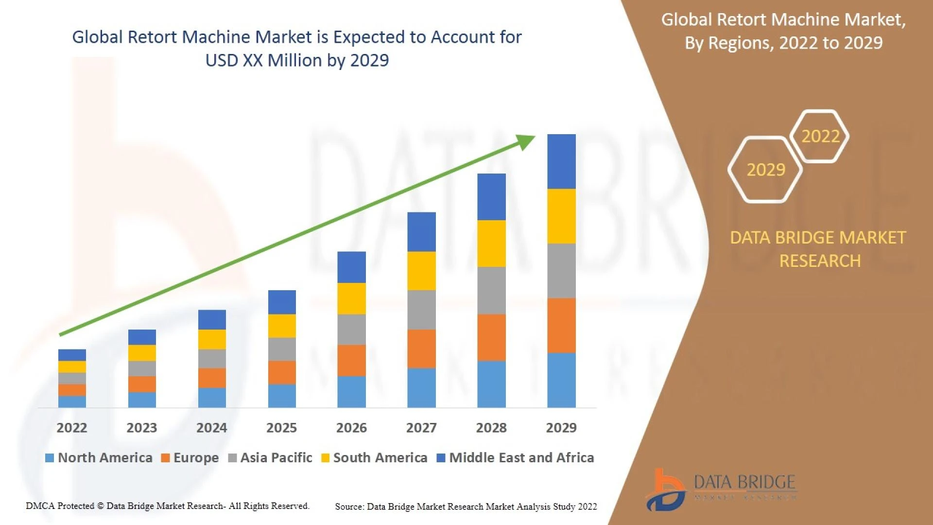 Retort Machine Market: Rising Demand in Food Sterilization and Packaging Automation