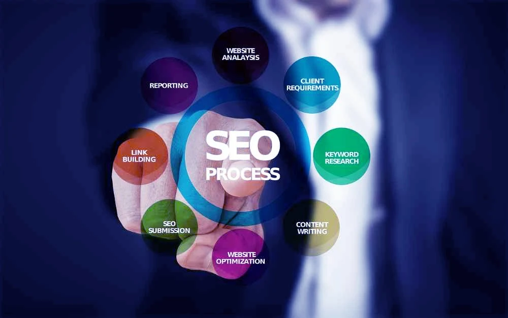 Mastering SEO in Digital Marketing: A Key to Online Success