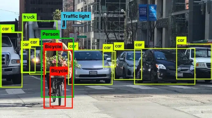 AI-Powered Video Analytics: Shaping the Future of Smart Cities