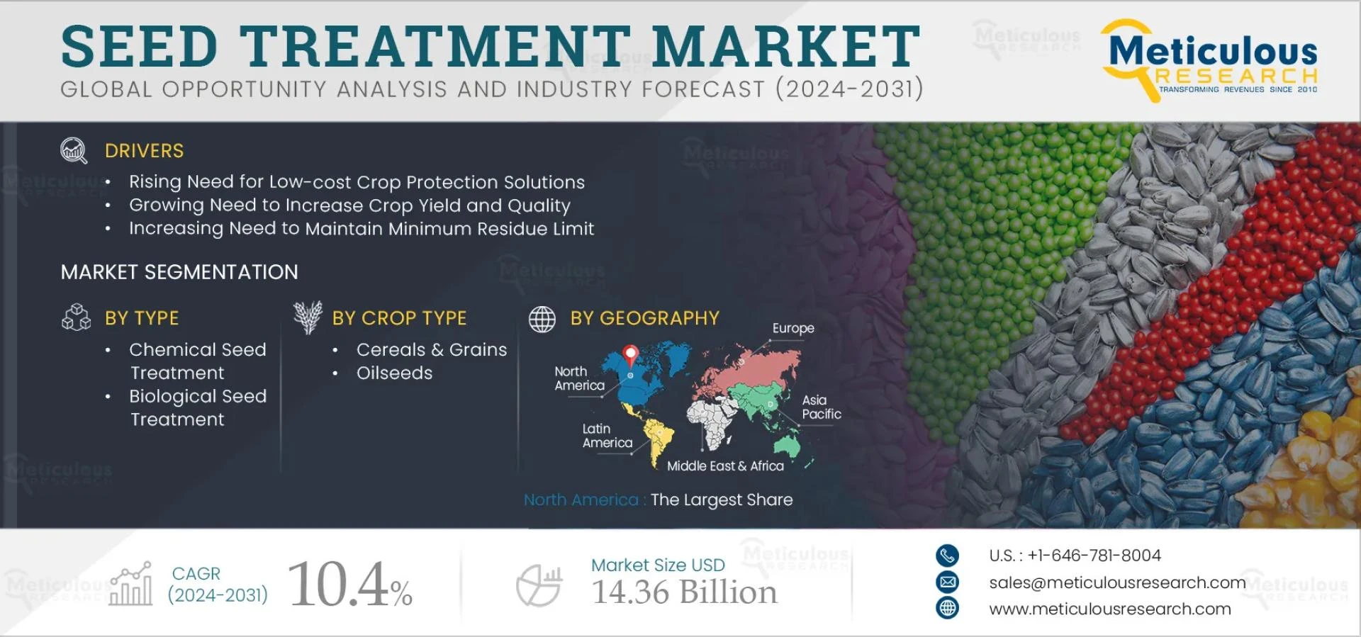 Emerging Opportunities in the Seed Treatment Market