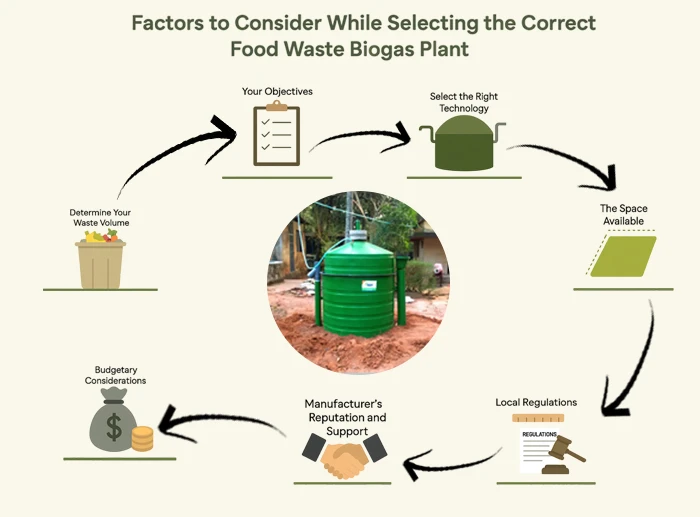 Biogas from Food Waste: Turning Trash into Clean Energy