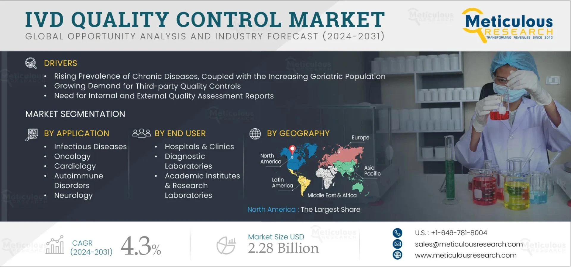 IVD Quality Control Market Outlook to 2031