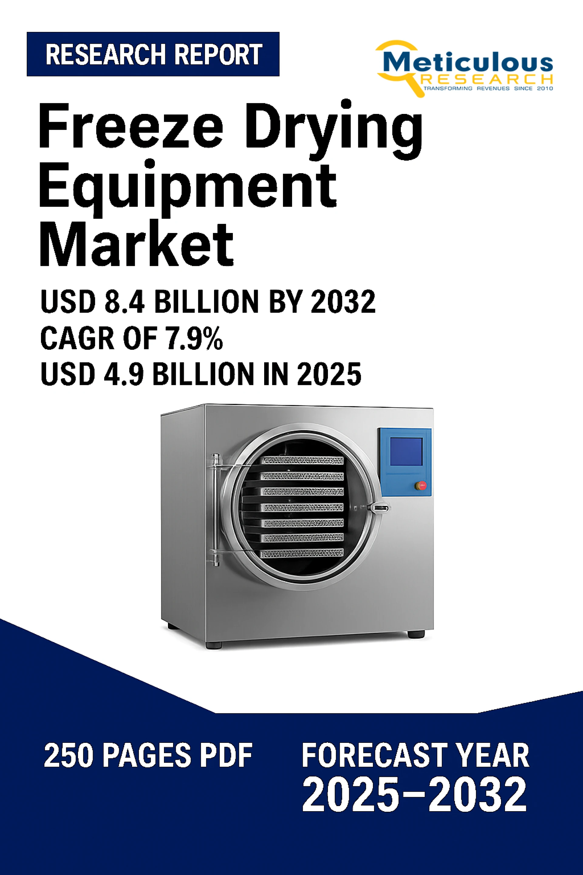 Freeze Drying Equipment Market Size, Trends & Forecast 2025–2032