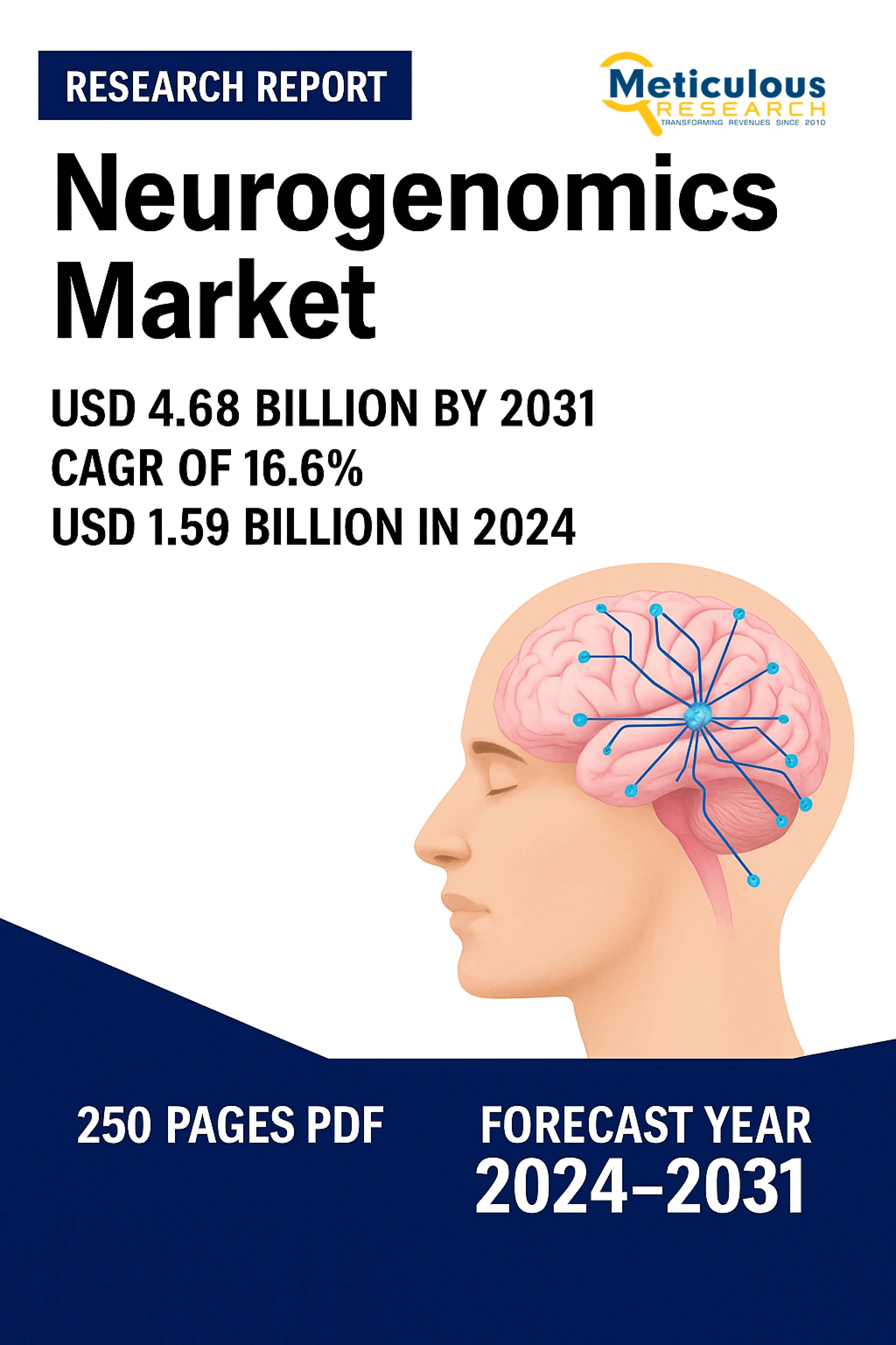 Neurogenomics Market Size, Share & Growth Forecast 2031