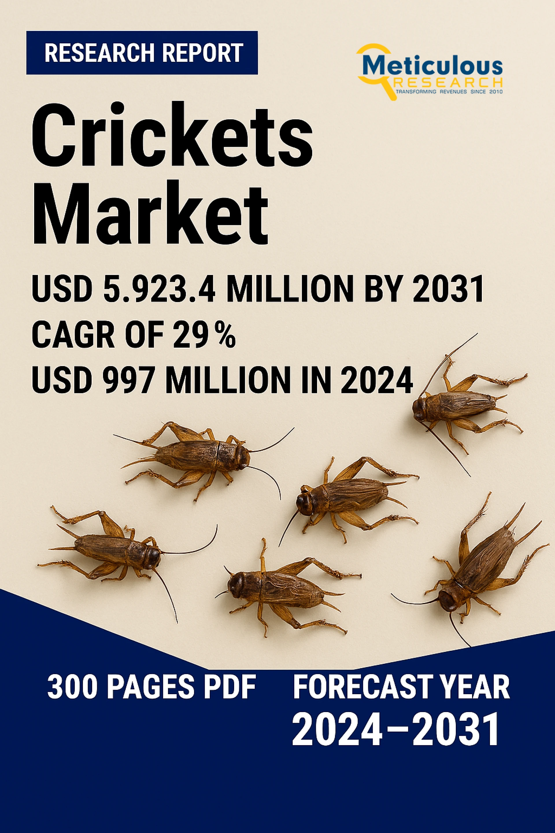 Crickets Market by Size, Share, Forecasts, & Trends Analysis