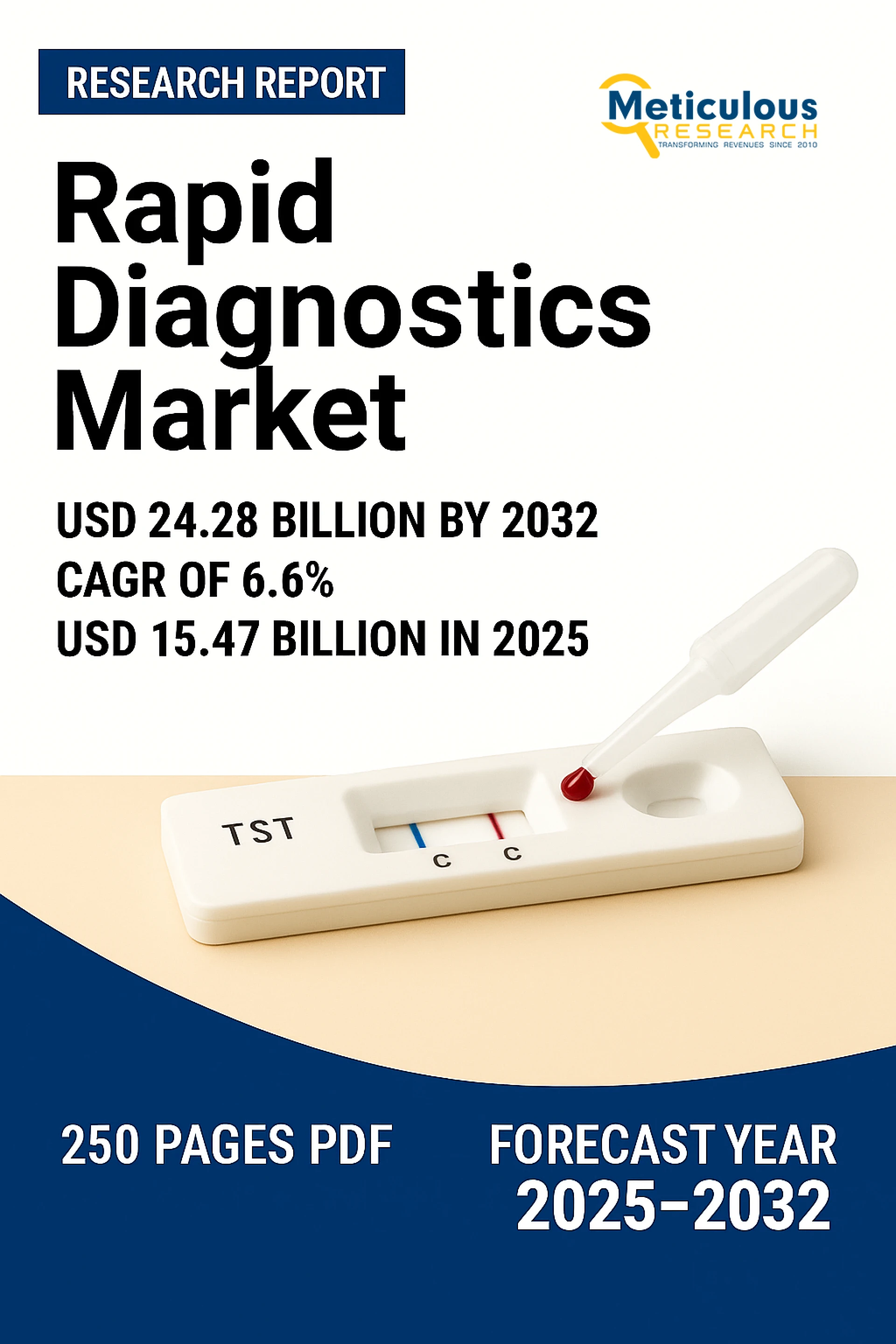 Rapid Diagnostics Market Size, Share, & Industry Growth