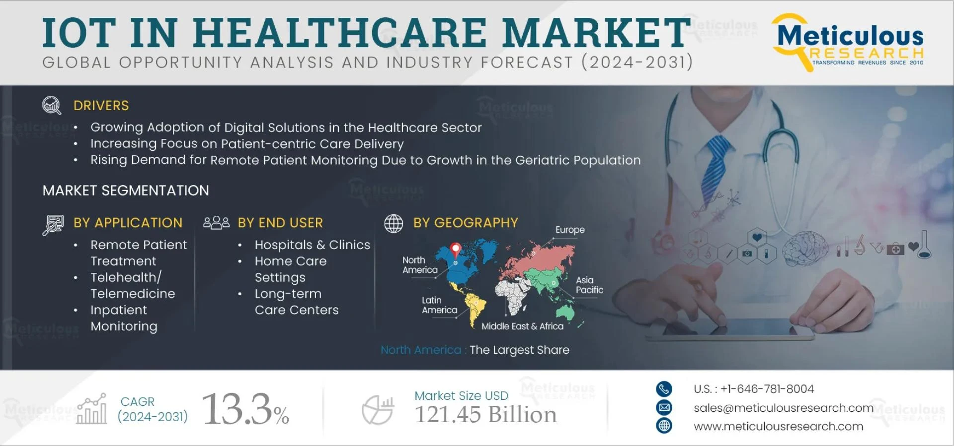 Smarter, Safer, Closer: How IoT is Putting Patients at the Heart of Healthcare